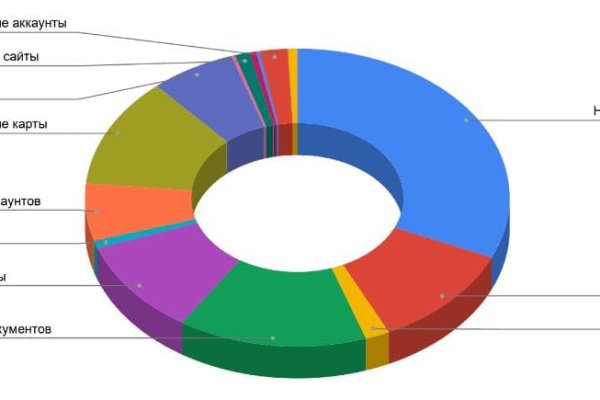 Список луковых tor сайтов